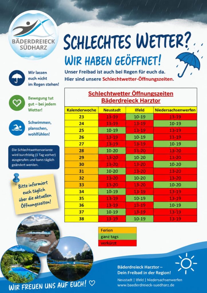 Farbige Informationsgrafik mit dem Logo des Bäderdreieck Südharz und dem Titel „Schlechtes Wetter? Wir haben geöffnet!" Eine Tabelle zeigt die Öffnungszeiten der drei Bäder in Neustadt, Ilfeld und Niedersachswerfen für die Kalenderwochen 23 bis 38. Die Zeilen sind farbig markiert: Gelb steht für Ferienwochen, Grün für Ganztagsöffnung, Rot für verkürzte Zeiten. Am Rand stehen drei Icons mit den Slogans: „Wir lassen euch nicht im Regen stehen!", „Bewegung tut gut — bei jedem Wetter!" und „Schwimmen, planschen, wohlfühlen!".